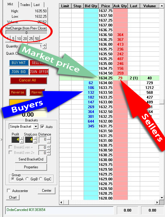 Futures Trading, Day Trading, day trading, stock markets, fores, index contracts, emini fotores, capital market aducation, forex, video training, online courres, gevatrade, geva gazit Commodity Trader, Swing trading, London International Financial Futures and Options Exchange, Financial market, Market trend, Futures exchange, Forex signal , Value investing, Stock trader, Investment management, Trend tracking, MetaTrader 4, Fundamental analysis, Commodity broker, Electronic trading, Stock market, Scalping (trading) or Commodity market