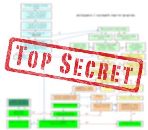 תרשים זרימה לניהול עסקאות בשוק ההון עם גבע גזית