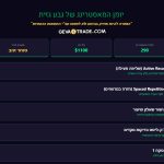 לוח תיעוד ההתמחות שלי במסחר בחוזים עתידיים עפ"י גבע גזית