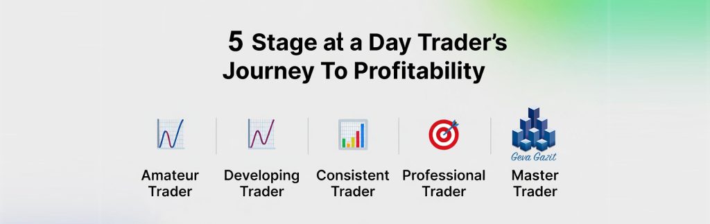 מאמר - 5 שלבי התפתחות של סוחר בשוק ההון