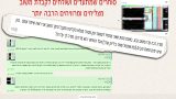 תגובה לקבלת משוב לעסקאות בחוזים עתידיים מגבע גזית לסטודנט. ליווי אישי על מלא עד להצלחה.